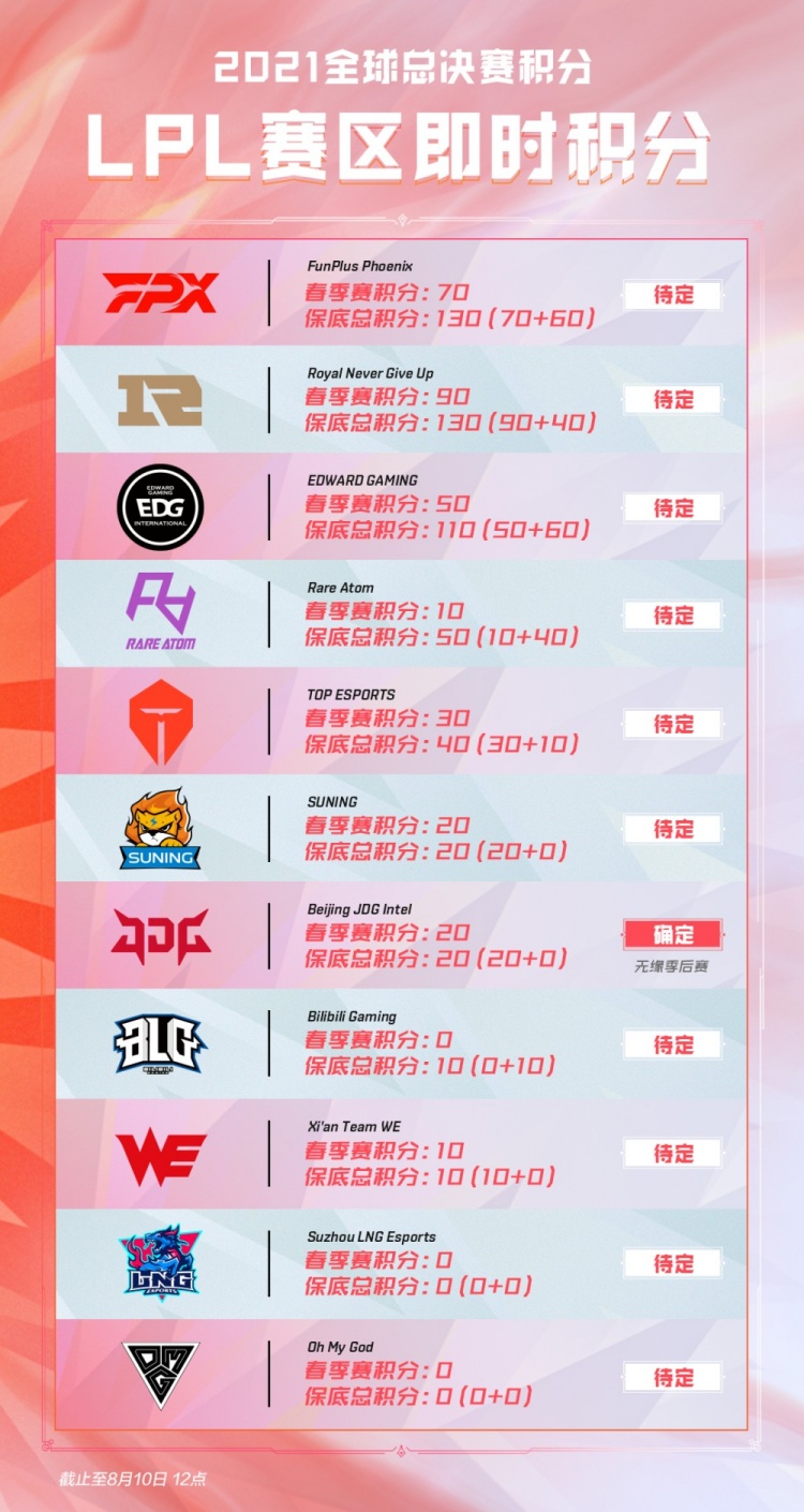 纳入城墙 纳入城墙